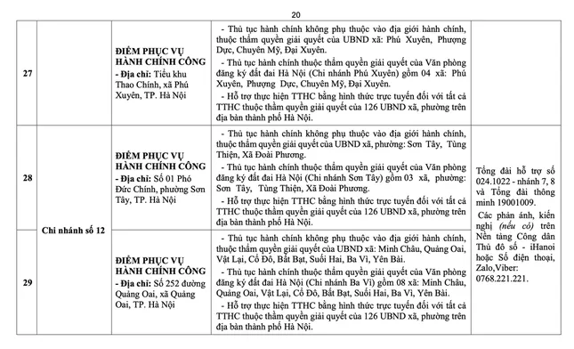 Hà Nội công bố địa chỉ, đường dây nóng 126 điểm phục vụ hành chính công cấp xã, phường ảnh 19