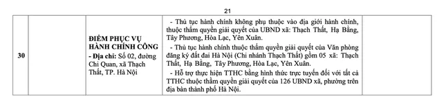 Hà Nội công bố địa chỉ, đường dây nóng 126 điểm phục vụ hành chính công cấp xã, phường ảnh 20