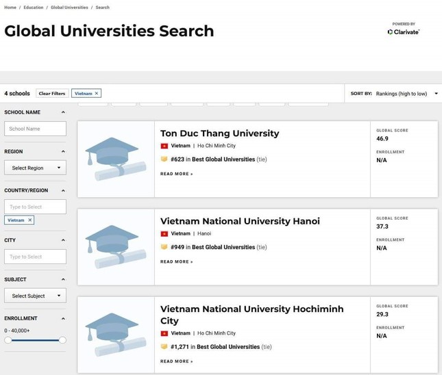 Lần đầu tiên Việt Nam có đại học vào TOP 700 thế giới ảnh 1