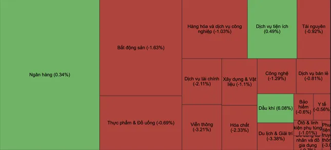 Căng thẳng Trung Đông tác động chứng khoán Việt Nam thế nào? ảnh 1