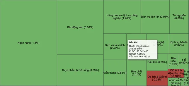 Cổ phiếu dầu khí tăng 'nóng' ảnh 1
