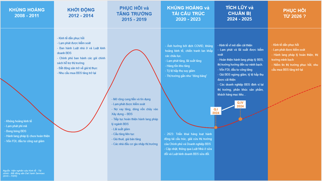 Diễn biến trái ngược về thị trường căn hộ chung cư Hà Nội và TPHCM ảnh 4