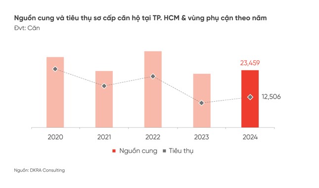 Giá bán căn hộ dọc metro Bến Thành - Suối Tiên tăng 10-25% ảnh 4