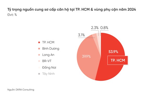 Giá bán căn hộ dọc metro Bến Thành - Suối Tiên tăng 10-25% ảnh 2