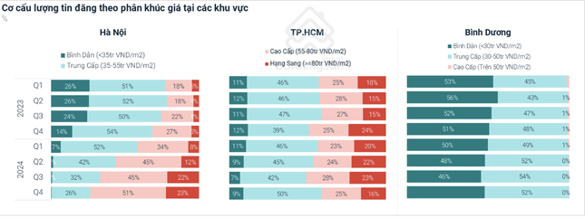 'Choáng' lợi nhuận chung cư cho thuê ở Bình Dương cao nhất cả nước ảnh 4