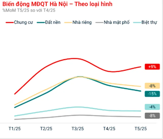 Đất nền giảm tốc, nhà đầu tư đang quay về chọn phân khúc có tính an toàn ảnh 4
