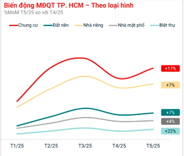 Đất nền giảm tốc, nhà đầu tư đang quay về chọn phân khúc có tính an toàn ảnh 5