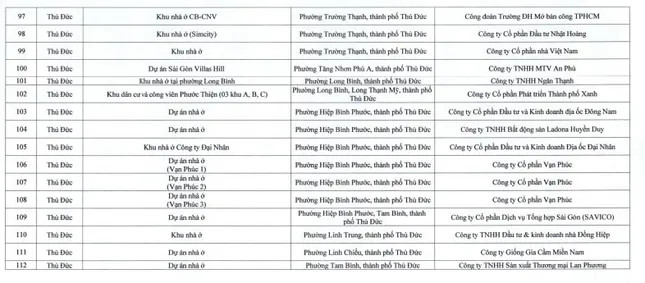 Chi tiết 112 dự án ở TPHCM được miễn giấy phép xây dựng ảnh 5