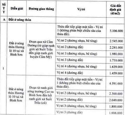 Thu hồi đất làm sân bay Long Thành, bồi thường thấp nhất là bao nhiêu? ảnh 1