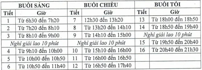 Sinh viên trường ĐH Công nghiệp TP. HCM phải vào lớp học từ 6h30 sáng ảnh 1