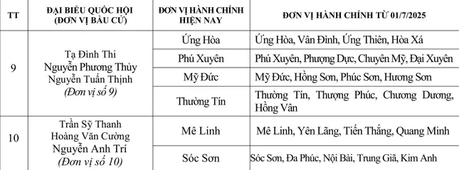 Chi tiết các xã, phường mới thuộc 10 đơn vị bầu cử của Đoàn đại biểu Quốc hội Hà Nội ảnh 2