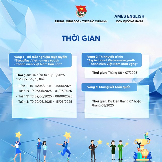 Nhiều điểm mới ở cuộc thi Olympic tiếng Anh dành cho cán bộ trẻ năm 2025 ảnh 4
