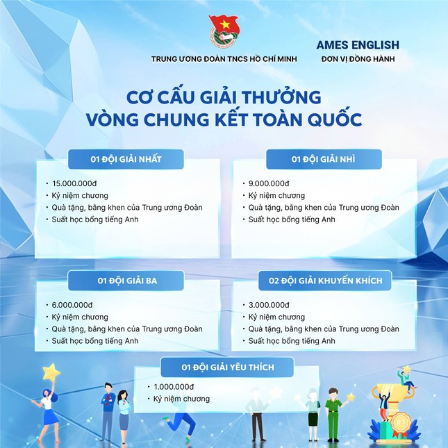 Nhiều điểm mới ở cuộc thi Olympic tiếng Anh dành cho cán bộ trẻ năm 2025 ảnh 7