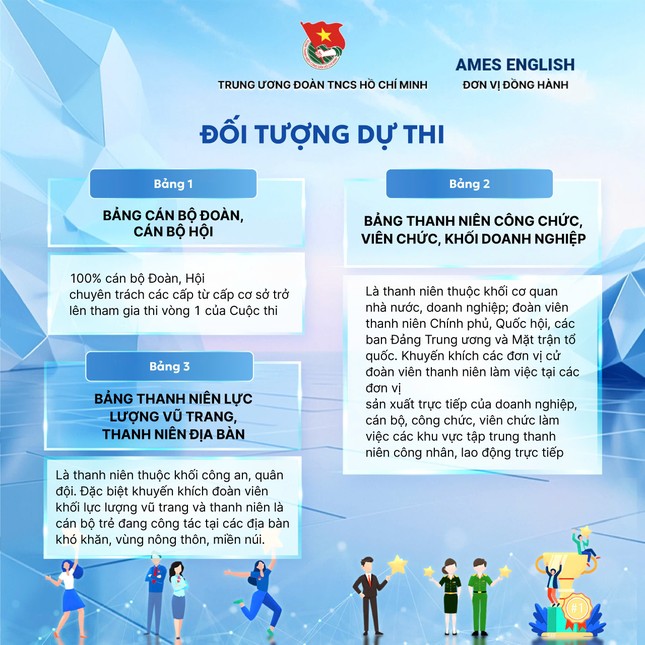 Nhiều điểm mới ở cuộc thi Olympic tiếng Anh dành cho cán bộ trẻ năm 2025 ảnh 1