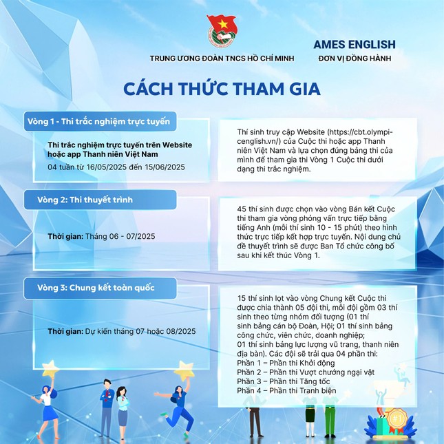 Nhiều điểm mới ở cuộc thi Olympic tiếng Anh dành cho cán bộ trẻ năm 2025 ảnh 2