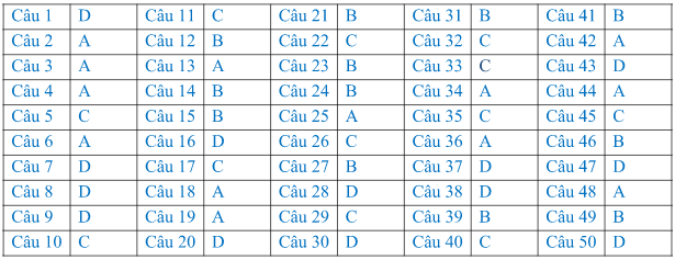 Đề thi, bài giải môn Vật lý THPT quốc gia 2016 ảnh 6