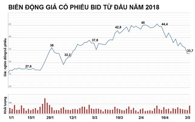 BIDV có người mới phụ trách HĐQT, ghế chủ tịch vẫn trống ảnh 2