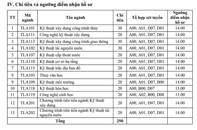 Tuyển sinh đại học 2019: Có ngành ‘trắng’ thí sinh, tiếp tục tuyển bổ sung đợt 2 ảnh 1