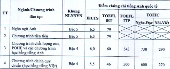 Đại học Kinh tế quốc dân mở 2 ngành mới ảnh 2