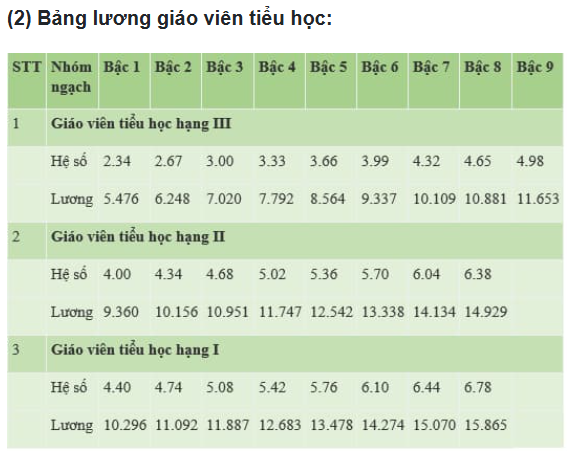 Mức lương giáo viên năm 2025 theo quy định mới ảnh 2