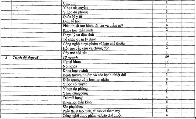 13 trường quân đội tuyển hàng nghìn chỉ tiêu hệ dân sự ảnh 2