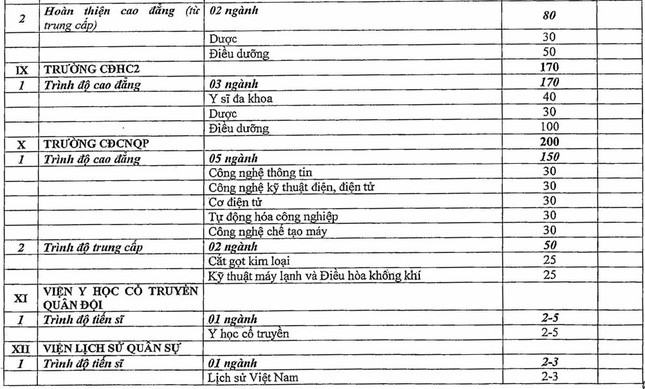 13 trường quân đội tuyển hàng nghìn chỉ tiêu hệ dân sự ảnh 6