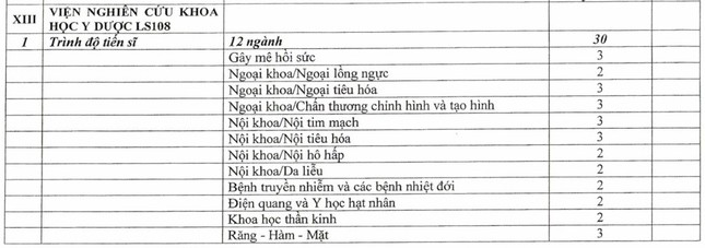 13 trường quân đội tuyển hàng nghìn chỉ tiêu hệ dân sự ảnh 7