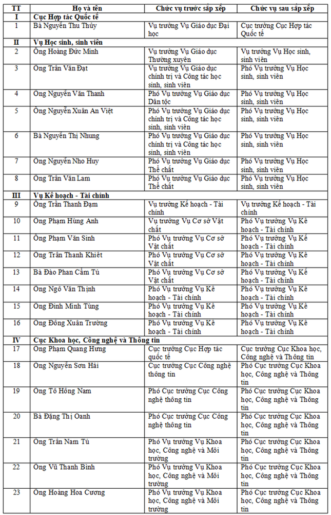 Công bố Quyết định điều động, bổ nhiệm Thứ trưởng và lãnh đạo các đơn vị Bộ GD&ĐT ảnh 4