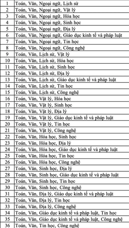 Nhiều trường đại học tăng tổ hợp xét tuyển mới ảnh 1