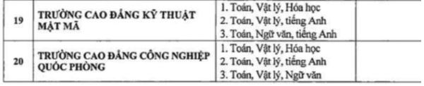 20 trường quân đội bỏ xét tuyển học bạ, bổ sung nhiều tổ hợp mới ảnh 3