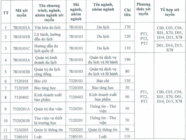 Trường đại học bỏ quy định cộng 3 điểm cho thí sinh có IELTS từ 4.0 sau lùm xùm ảnh 2