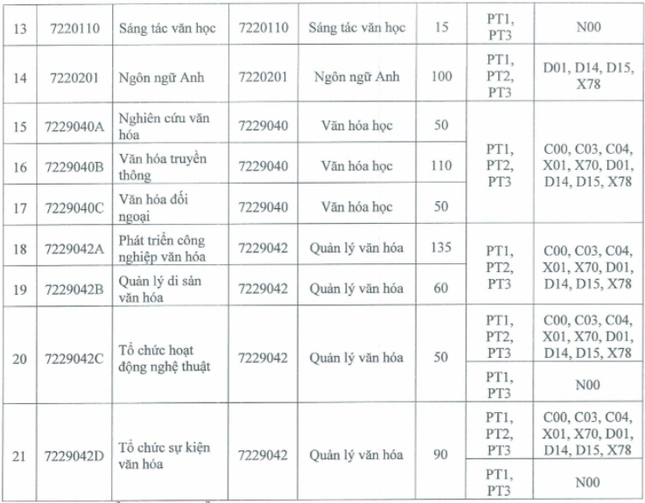 Trường đại học bỏ quy định cộng 3 điểm cho thí sinh có IELTS từ 4.0 sau lùm xùm ảnh 3