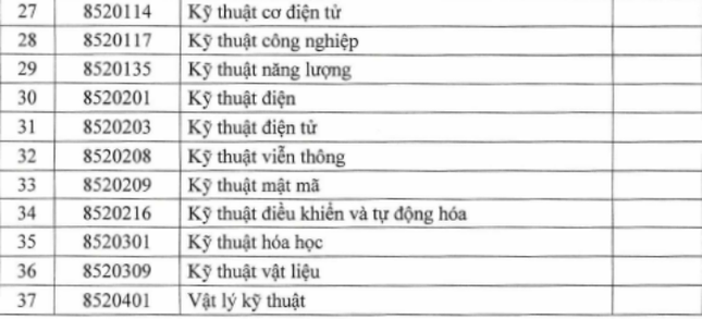 Bộ Giáo dục công bố 38 ngành đào tạo bán dẫn: TS. Hoàng Ngọc Vinh nói...vẫn thiếu ảnh 3