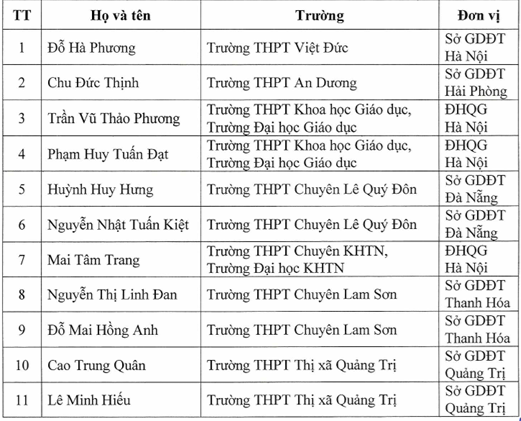Thêm 11 học sinh được đặc cách tốt nghiệp THPT, tuyển thẳng đại học 2025 ảnh 1