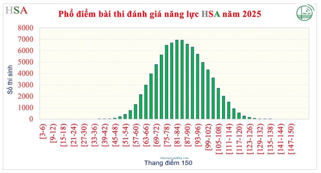 ĐH Quốc gia Hà Nội dự đoán điểm chuẩn tăng ở những ngành hot ảnh 1