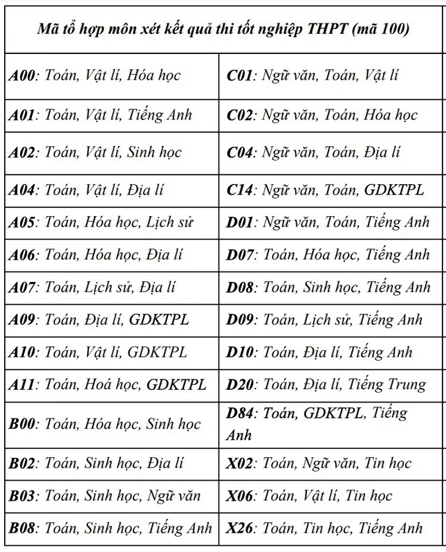 Mới nhất về tuyển sinh trường Đại học Y Dược, Khoa học Tự nhiên năm 2025 ảnh 1