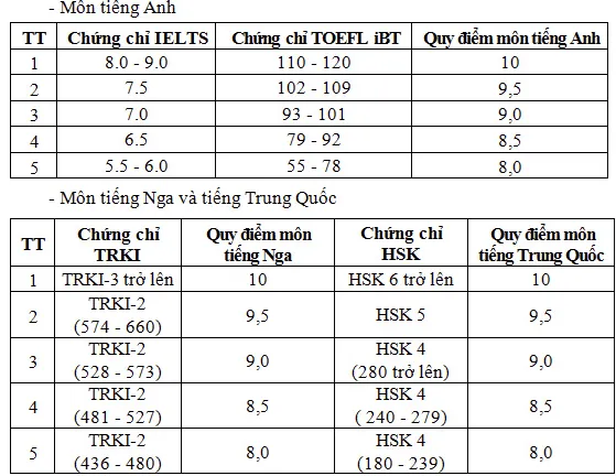 Thông tin mới nhất tuyển sinh ở các trường quân đội năm 2025 ảnh 1