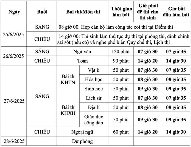 Những lỗi khiến thí sinh bị 0 điểm, hủy bài thi tốt nghiệp THPT 2025 ảnh 2