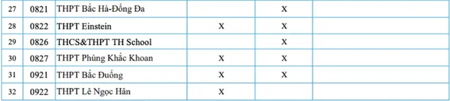 Những trường tư thục nào tuyển sinh không dùng kết quả thi lớp 10 công lập? ảnh 2