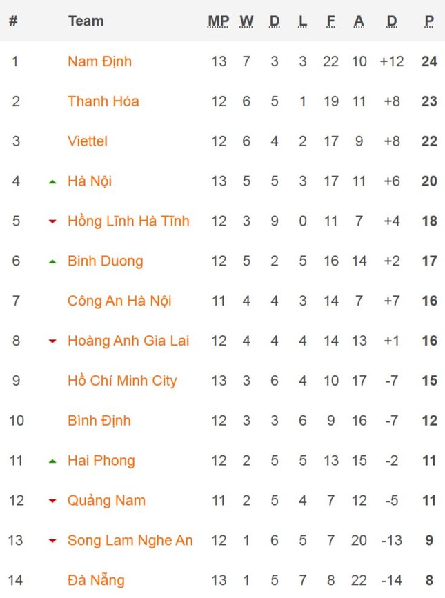 Hòa nhau 4-4, CAHN và Quảng Nam tạo nên màn rượt đuổi ngoạn mục từng phút giây ảnh 20