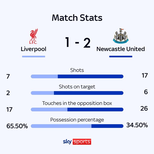 Hạ đẹp Liverpool, Newcastle vô địch League Cup, chấm dứt 70 năm không danh hiệu ảnh 33