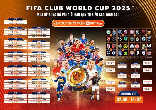 FPT Play chính thức sở hữu bản quyền FIFA Club World Cup 2025 ảnh 2