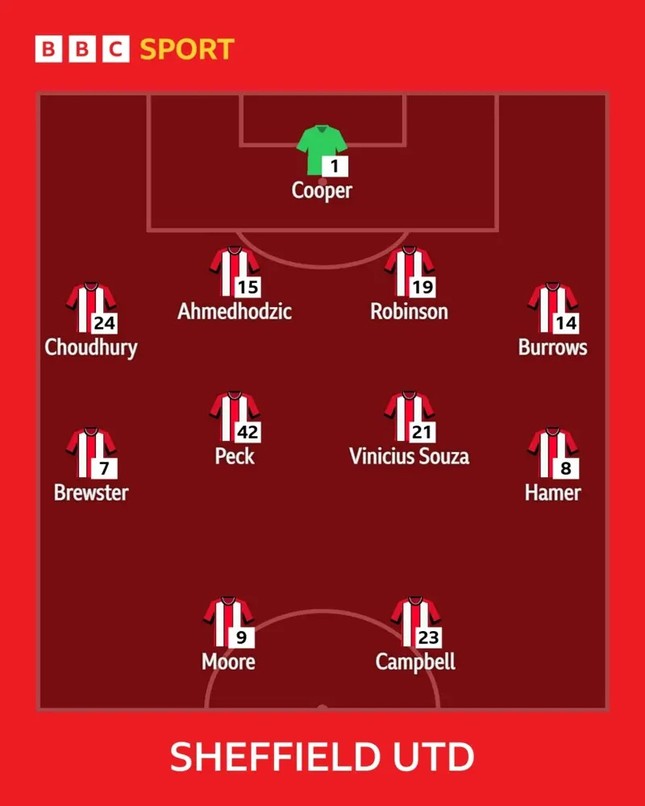 Sunderland trở lại Ngoại hạng Anh nhờ bàn thắng phút bù giờ của cầu thủ 19 tuổi ảnh 33