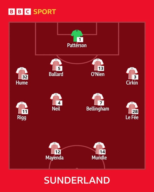 Sunderland trở lại Ngoại hạng Anh nhờ bàn thắng phút bù giờ của cầu thủ 19 tuổi ảnh 34
