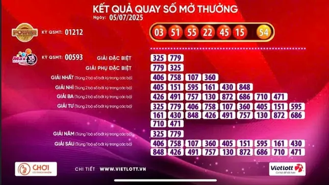 Xổ số Vietlott có vé trúng giải Jackpot 2 trị giá gần 32,7 tỉ đồng ảnh 1