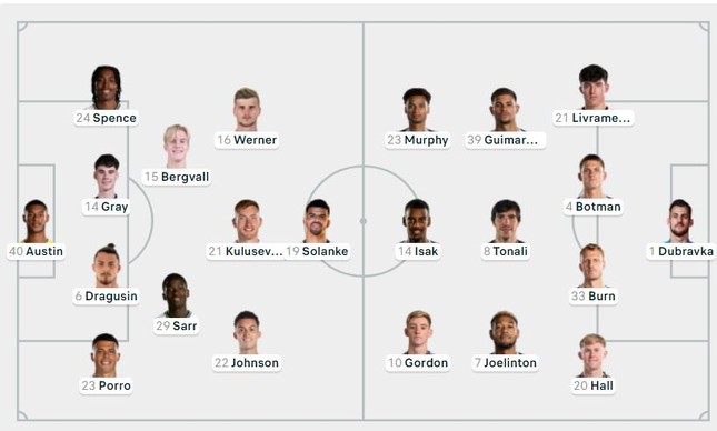Bại trận trước Newcastle, Tottenham không biết mùi chiến thắng 4 trận liên tiếp ảnh 17