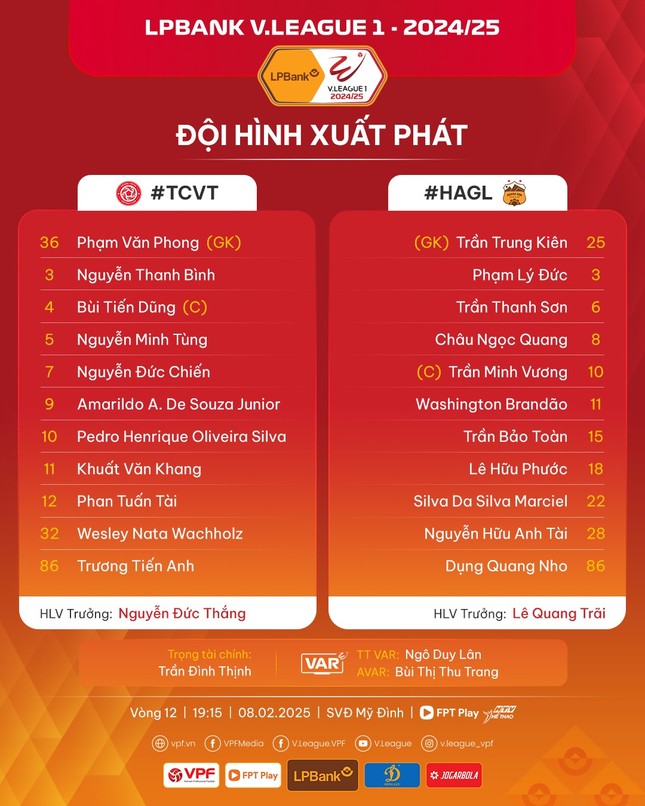 Đánh bại HAGL, Thể Công Viettel phả hơi nóng vào cuộc đua vô địch ảnh 28