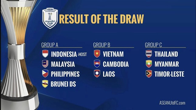 Bốc thăm giải U23 Đông Nam Á 2025: Việt Nam vào bảng siêu dễ ảnh 3