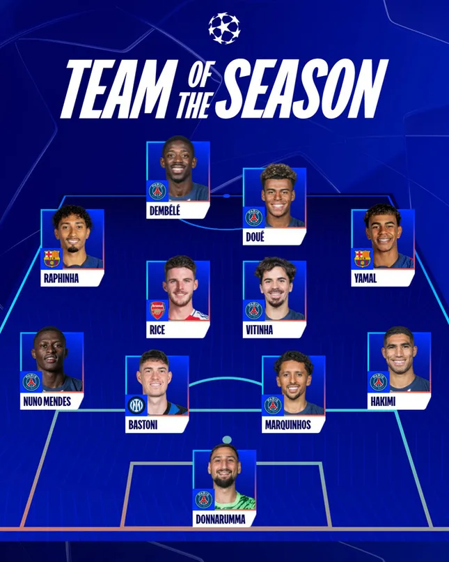 UEFA gây tranh cãi, cho PSG nắm tới 2/3 đội hình tiêu biểu Champions League ảnh 3