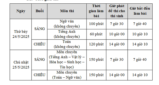 &apos;Căng như dây đàn&apos; cuộc đua vào trường chuyên tốp đầu TPHCM ảnh 2